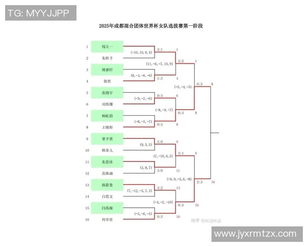 乒乓球意识排行榜揭晓成都乒乓球队荣获第八名佳绩 乒乓球意识排行榜揭晓成都乒乓球队荣获第八名佳绩