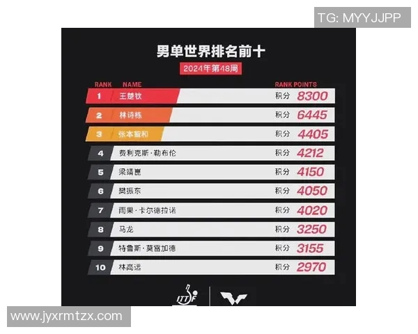 广州乒乓球队荣登全国配合排行榜第十名展现团队实力与潜力 广州乒乓球队荣登全国配合排行榜第十名展现团队实力与潜力